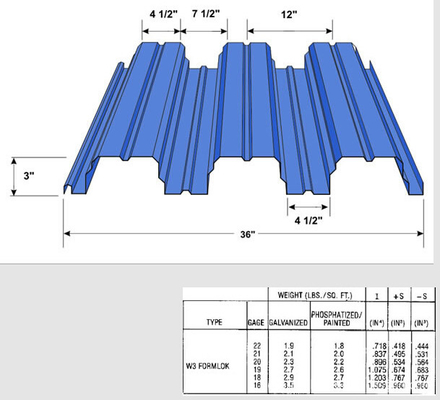 STEEL GALVANIZED COIL FLOOR DECKING MACHINE FLOOR DECK FORMING MACHINE