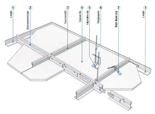 Suspended ceiling framing tee grid LIGHT KEEL ROLL FORMING MACHINE CEILING CHANNEL ROLL FORMING MACHINE